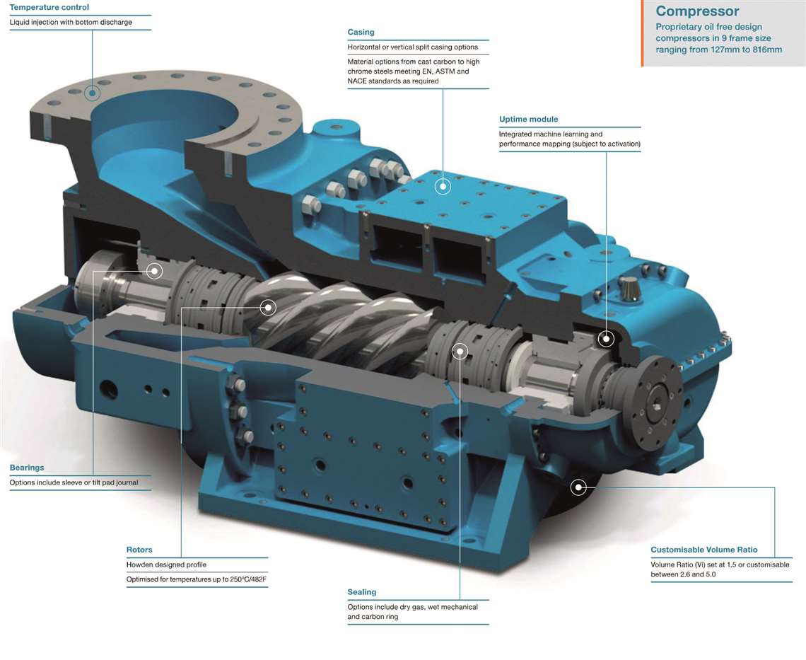 Howden offers range of compressor packages - CompressorTECH²