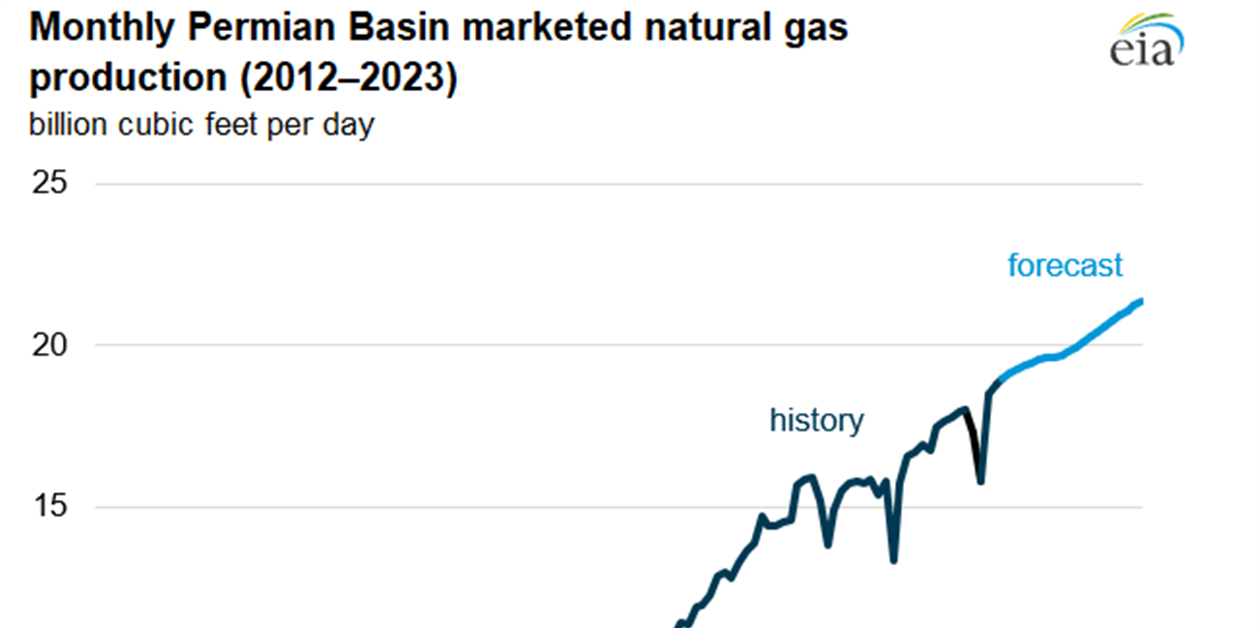 u-s-natural-gas-price-differentials-widen-in-2022-compressortech