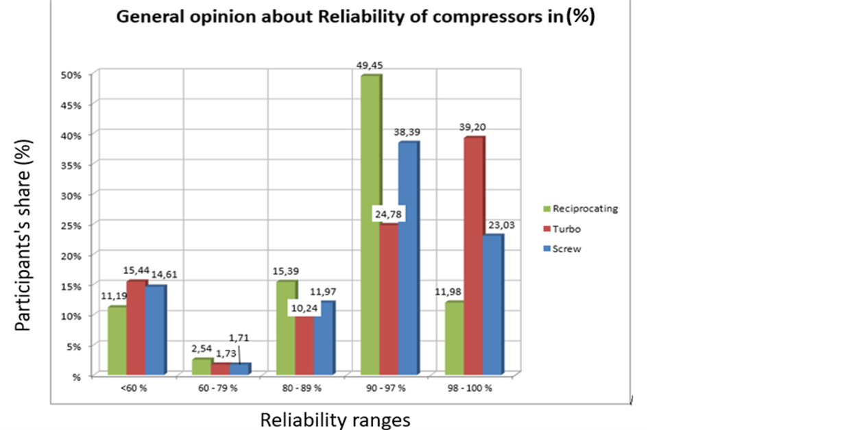 TechCorner: Research from EFRC reveals compressor reliability ...