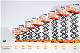 Dingli overhauls slab scissor line