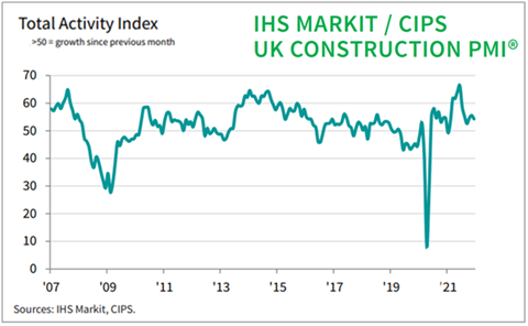 IHS Markit graph