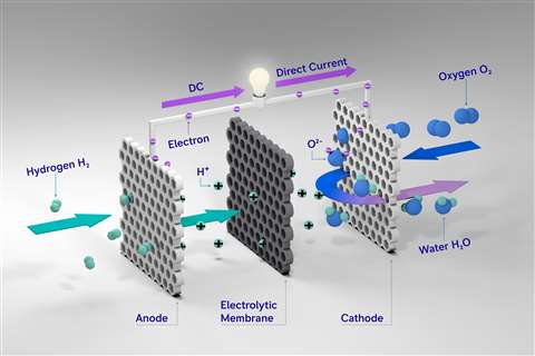 PEM fuel cell