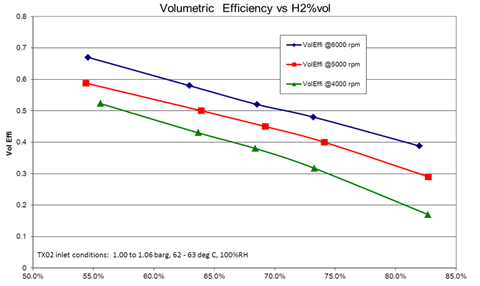 efficiency chart