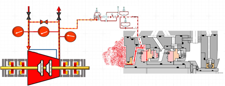 Seal Gas Boosters And Heaters In Dry Gas Seal Support Systems ...