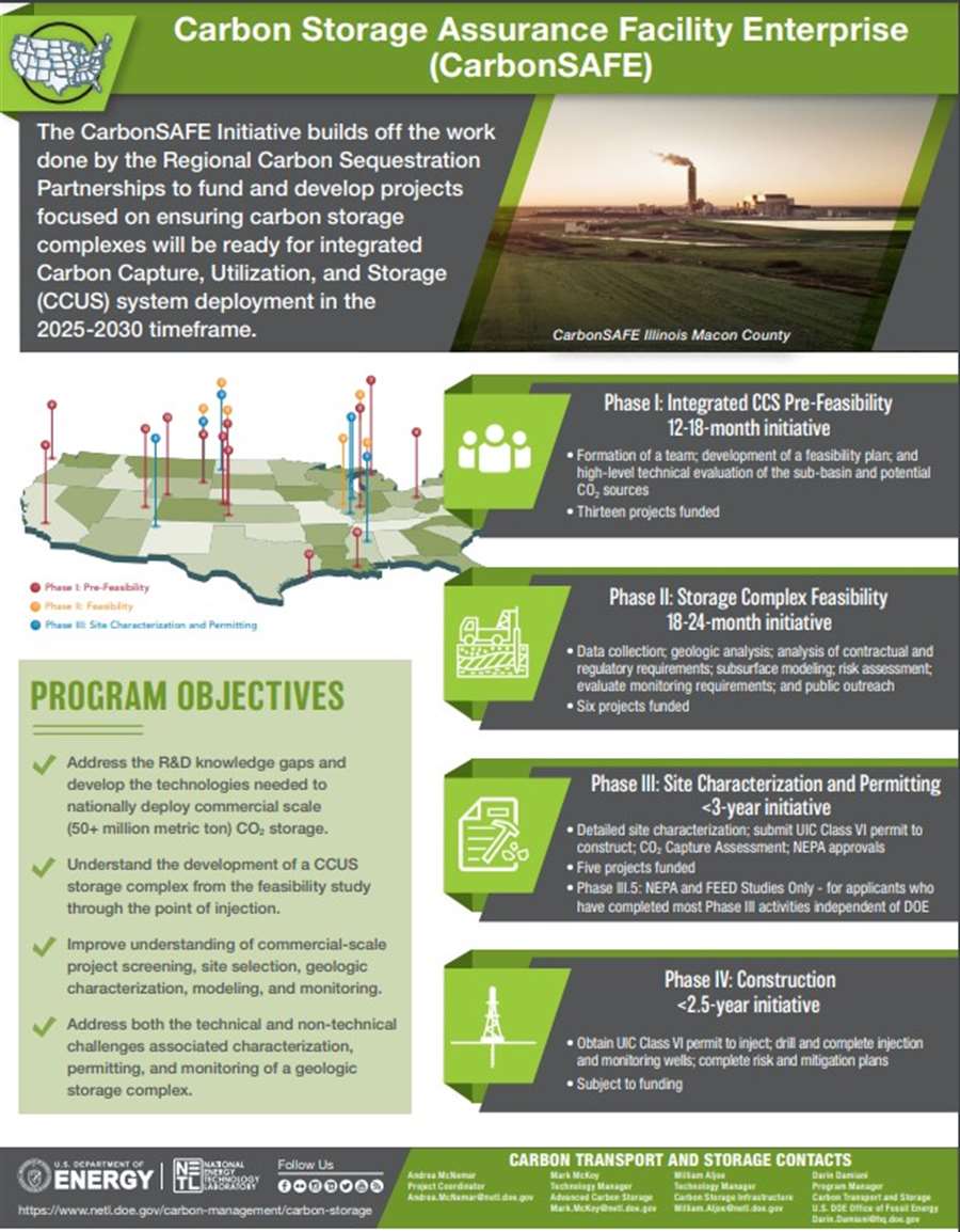 Permian CO2 storage project gets funding - CompressorTECH²